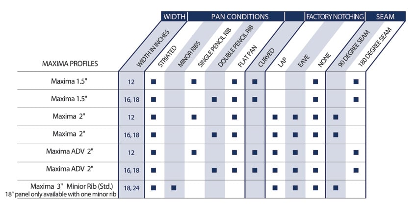 Maxima Availability Chart