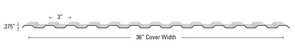 Mini-Rib Specs