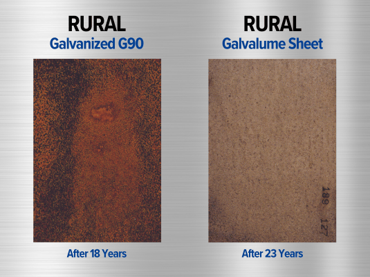 Substrates Matter Too