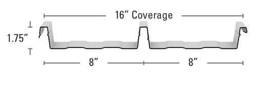 Mirage II Panel Profile