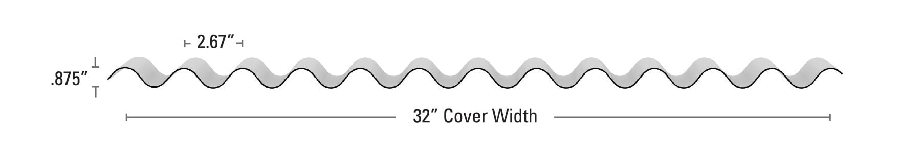 Multi-Cor Wall
