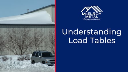 Understanding Load Tables