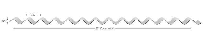 Multi-Cor Panel Profile