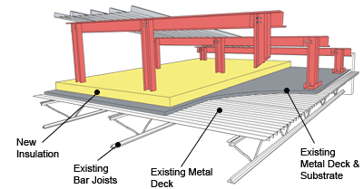 Roof slope