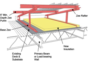 Roof slope