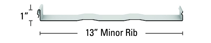 Instaloc Minor Rib