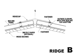 Metal roof parts diagram